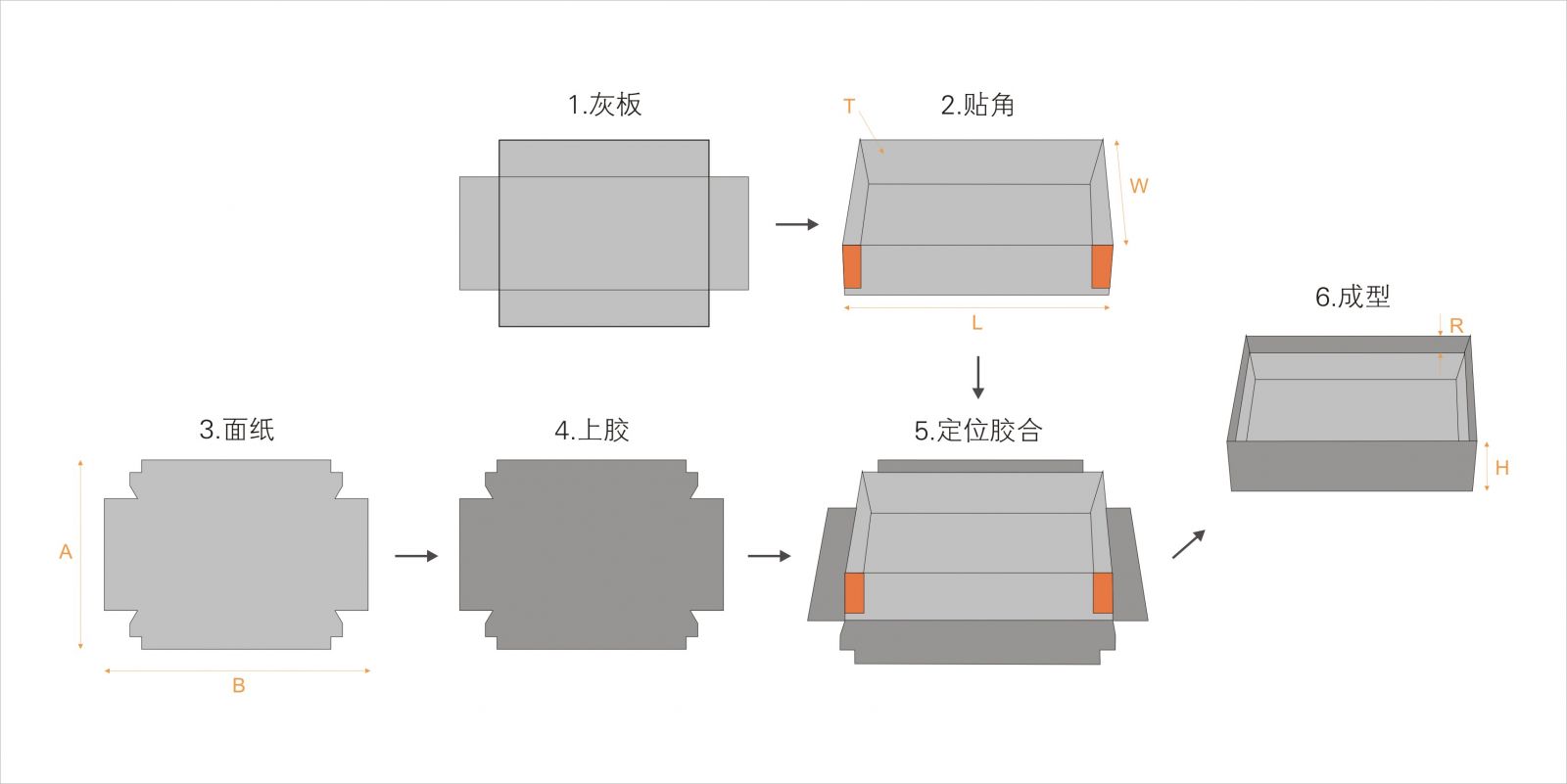 全自動制盒機(jī)，全自動天地蓋機(jī)，全自動紙盒成型機(jī)，全自動禮盒機(jī)，自動開槽機(jī)，全自動天地蓋紙盒設(shè)備-廣東鴻銘智能股份有限公司