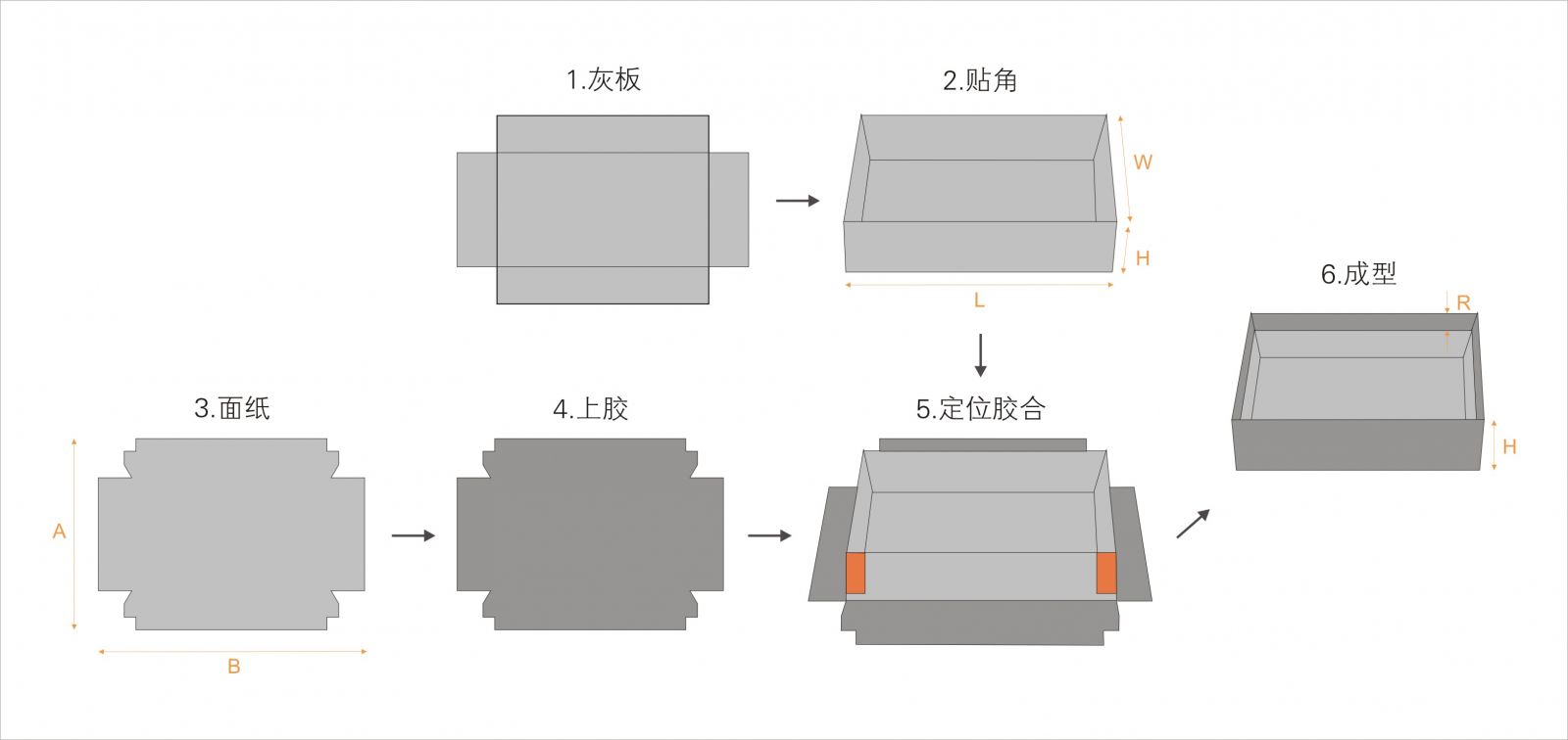全自動(dòng)制盒機(jī)，全自動(dòng)天地蓋機(jī)，全自動(dòng)紙盒成型機(jī)，全自動(dòng)禮盒機(jī)，自動(dòng)開槽機(jī)，全自動(dòng)天地蓋紙盒設(shè)備-廣東鴻銘智能股份有限公司