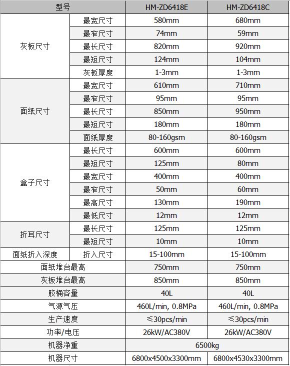 全自動制盒機，全自動天地蓋機，全自動紙盒成型機，全自動禮盒機，自動開槽機，全自動天地蓋紙盒設(shè)備-廣東鴻銘智能股份有限公司
