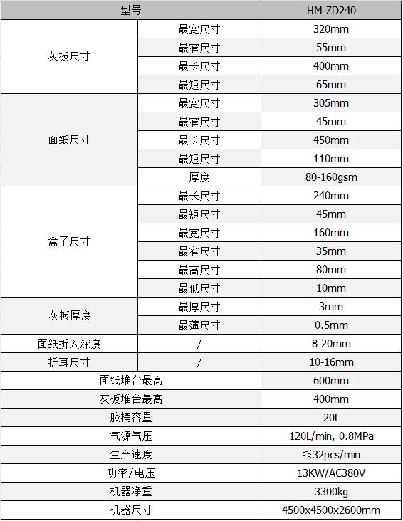 全自動(dòng)制盒機(jī)，全自動(dòng)天地蓋機(jī)，全自動(dòng)紙盒成型機(jī)，全自動(dòng)禮盒機(jī)，自動(dòng)開槽機(jī)，全自動(dòng)天地蓋紙盒設(shè)備-廣東鴻銘智能股份有限公司